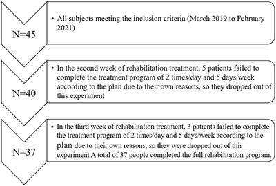 Cognitive therapeutic exercise in early proprioception recovery after knee osteoarthritis surgery